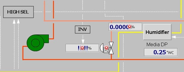 Semiconductor MUA Humidify/Dehumidify Controls